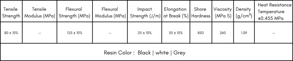 technical specification of abs pro resin