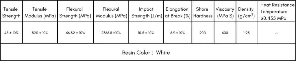 technical specification of ceramic pro resin