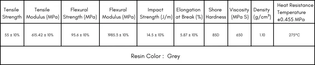 technical specification of high temperature resin