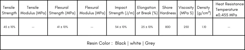 technical specification of pla pro resin