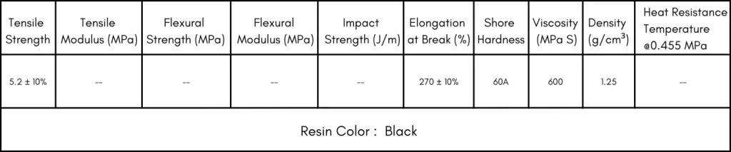 technical specification of tpu rubber resin