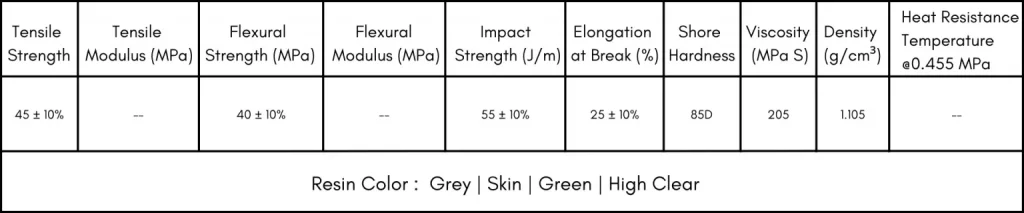 technical specification of standard resin