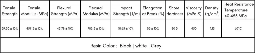 technical specification of tough resin