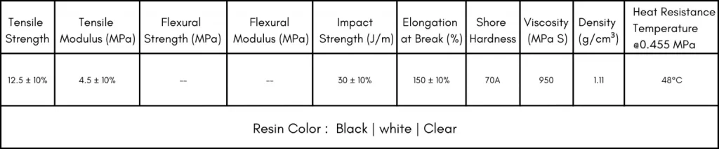 technical specification of flexible resin