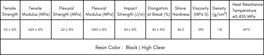 technical specification of tough pro resin