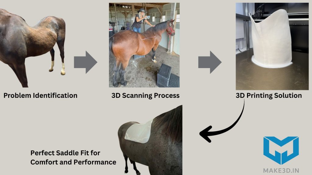 FDM and SLA 3D Printing in Saddlery