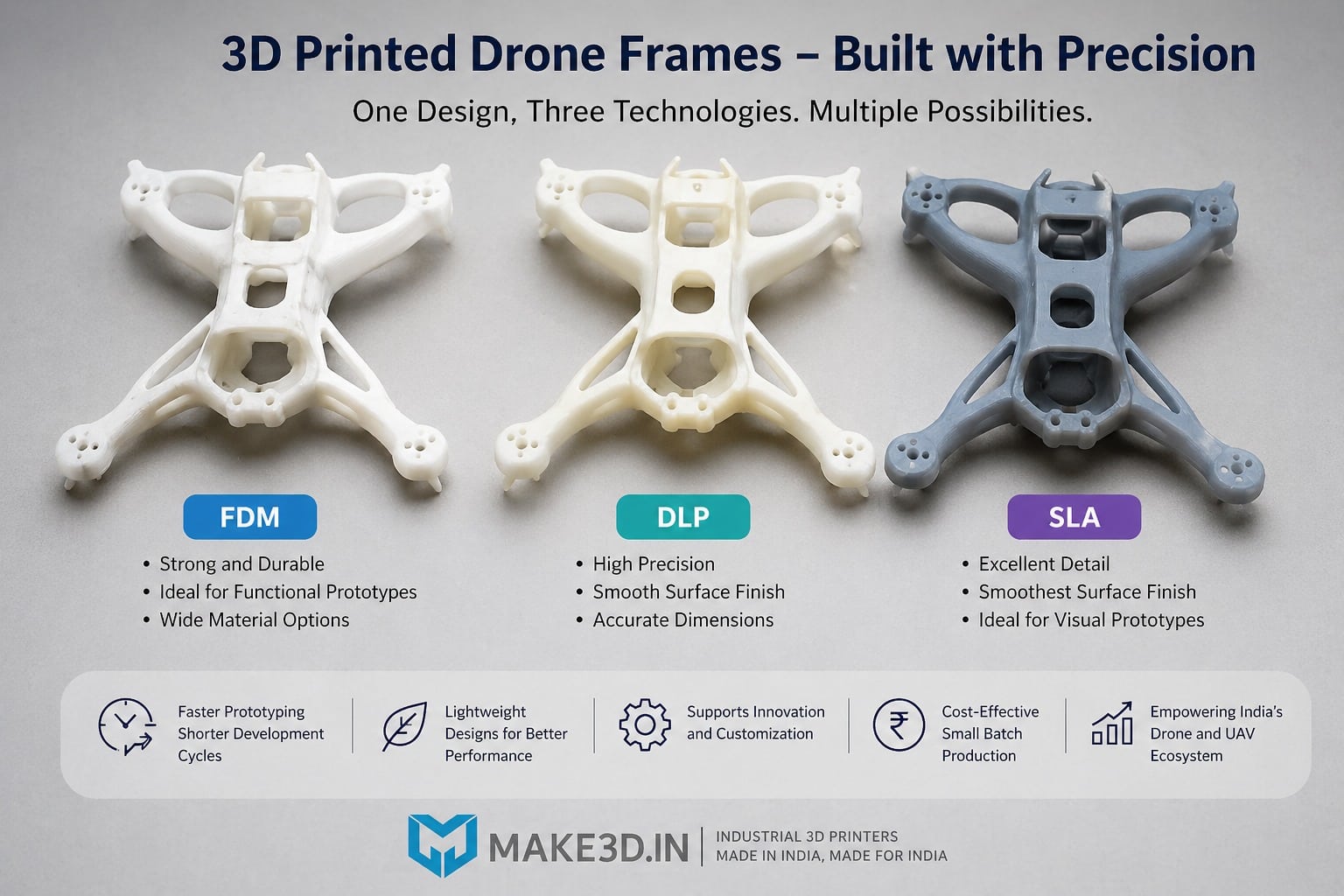 3D printing for drones in India