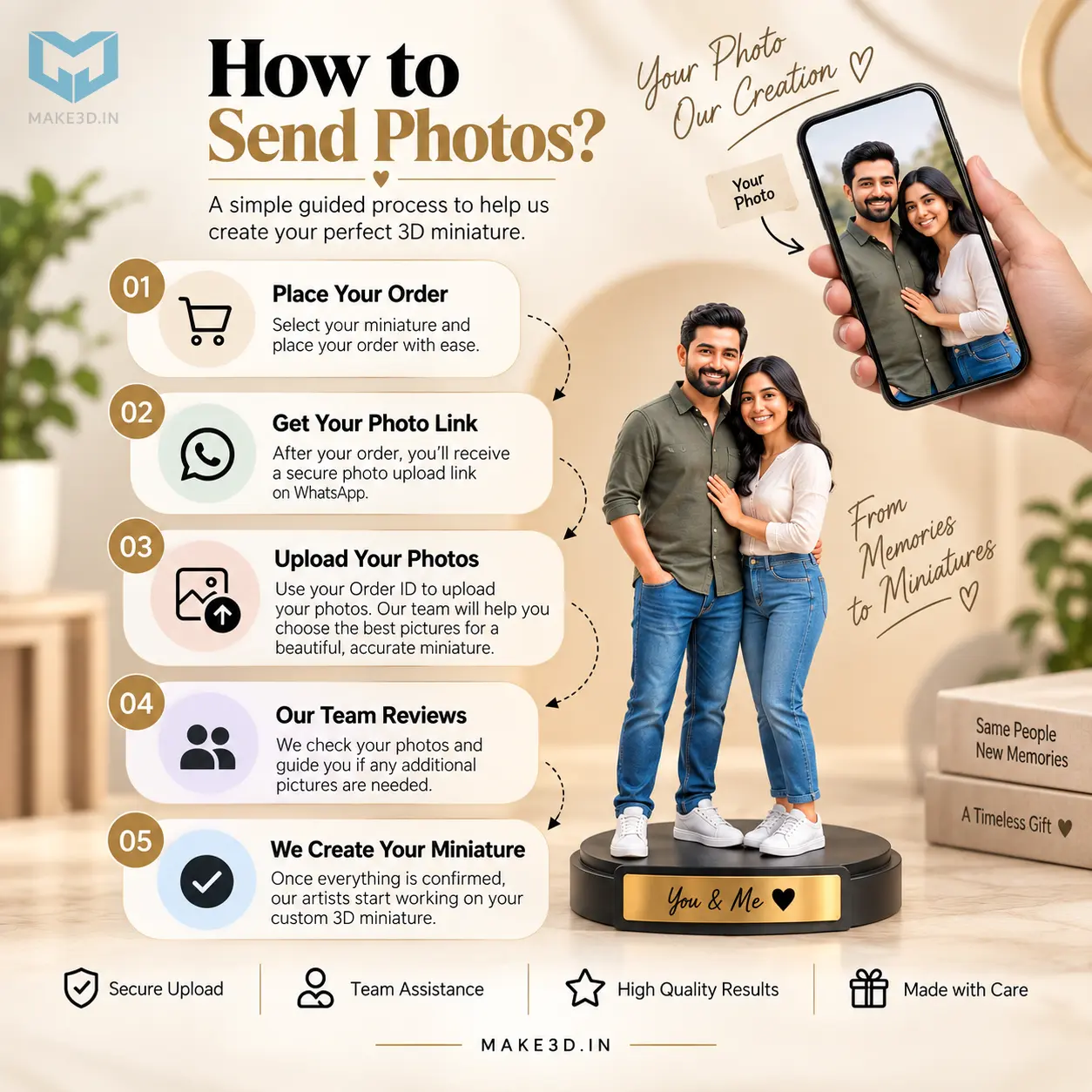 3D Miniature Making