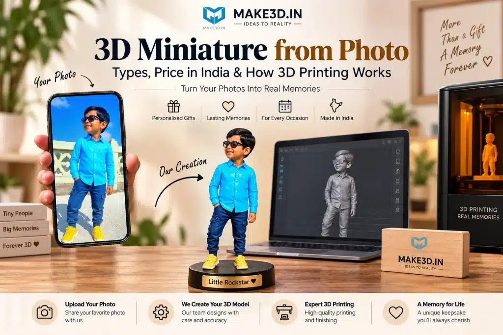 3D Miniature from Photo Types, Price in India & How 3D Printing Works