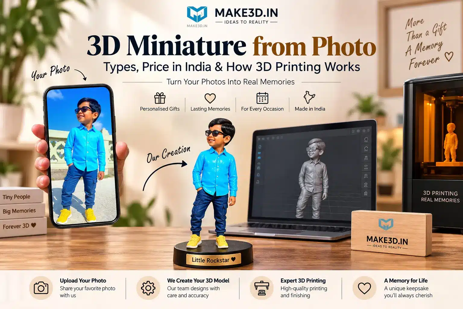 3D Miniature from Photo Types, Price in India & How 3D Printing Works