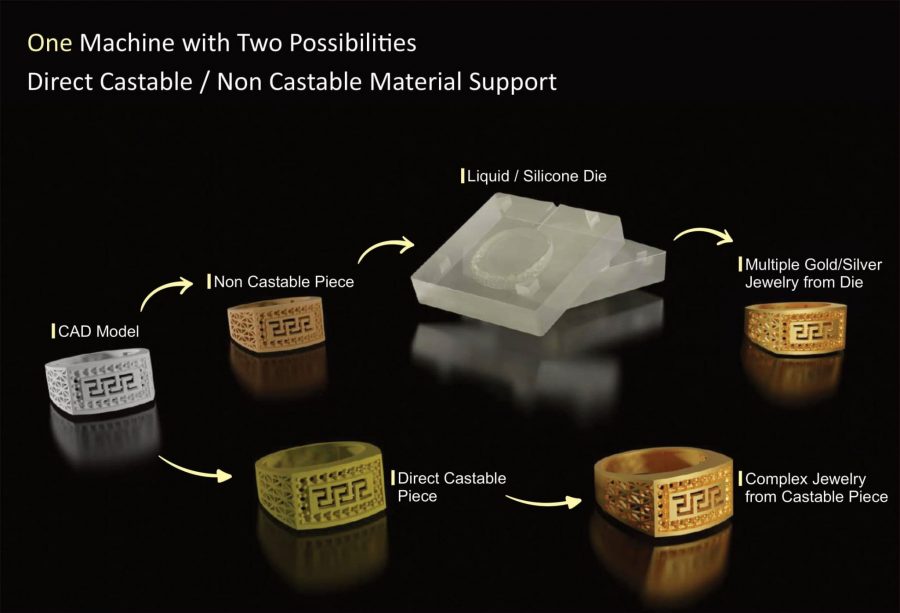 working diagram of eka dlp 3d printer